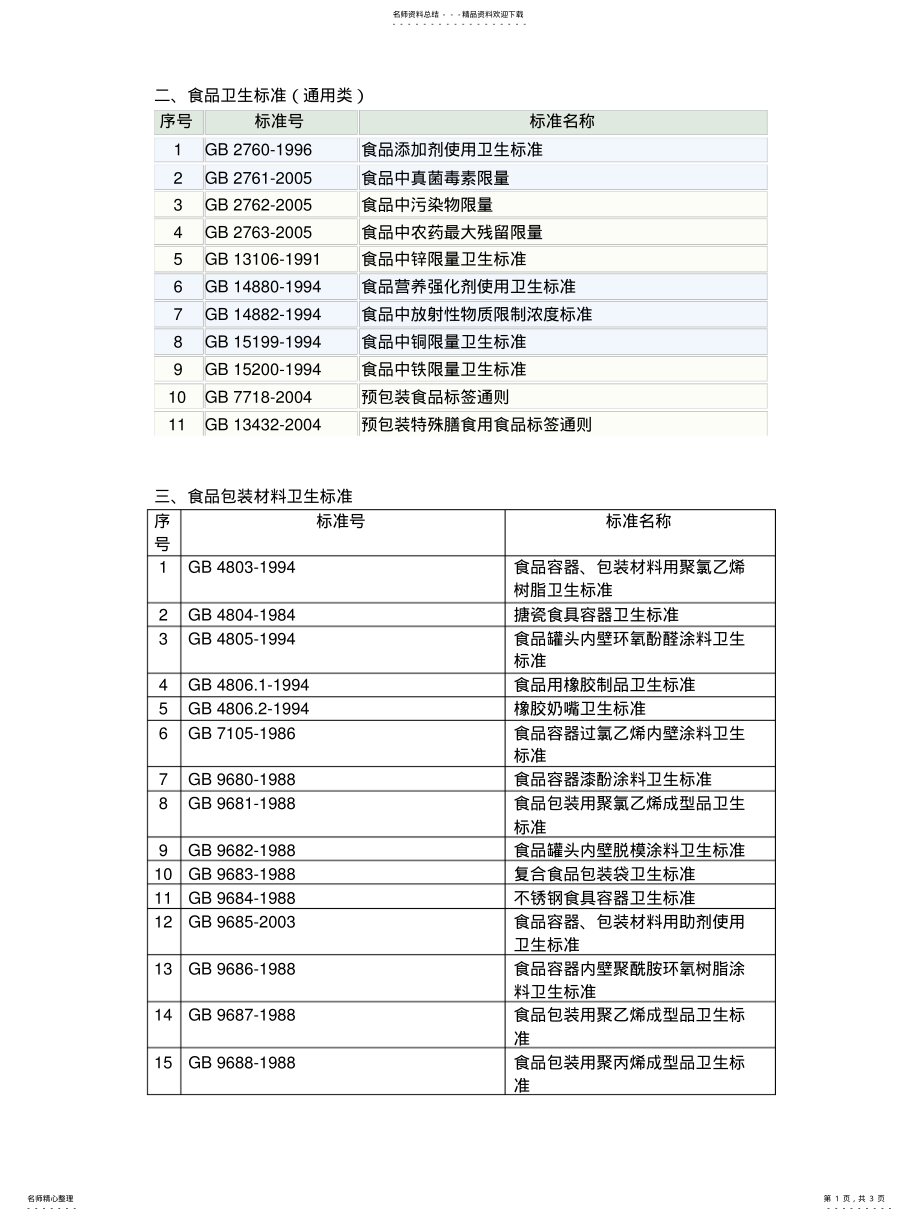 2022年食品包装材料卫生标准 .pdf_第1页