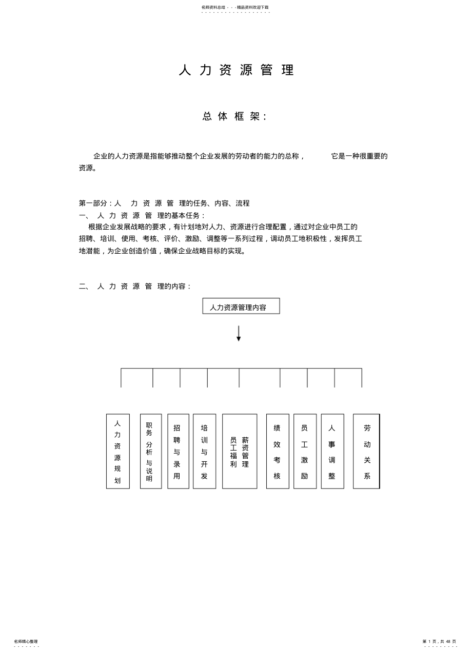 2022年小型公司的人力资源管理方案全集分享 .pdf_第1页