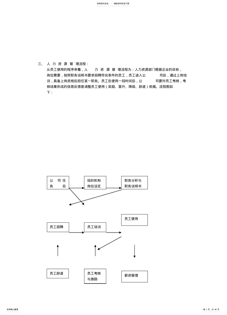 2022年小型公司的人力资源管理方案全集分享 .pdf_第2页