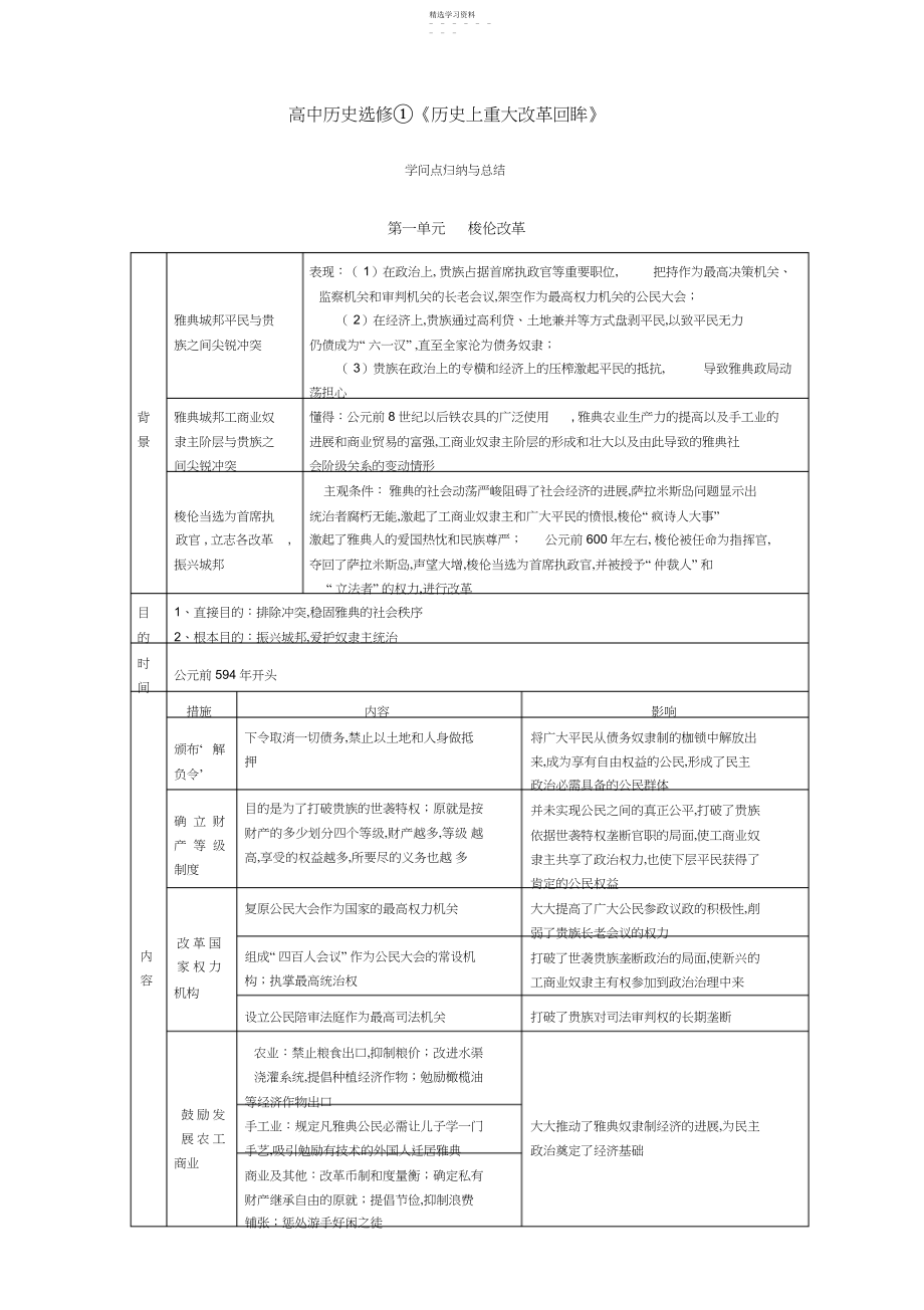 2022年高中历史选修一《历史上重大改革回眸》知识点归纳与总结4.docx_第1页