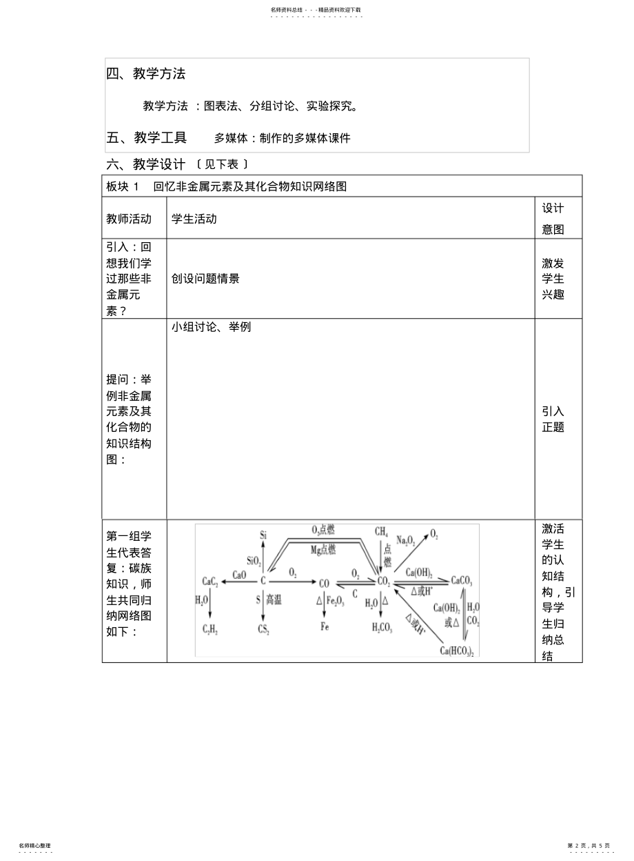 2022年高三化学第二轮复习：《元素及其化合物》教学设计 .pdf_第2页