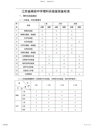 2022年高中实验室标准 .pdf