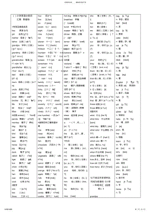 2022年小学牛津英语分类词汇表带音标 .pdf