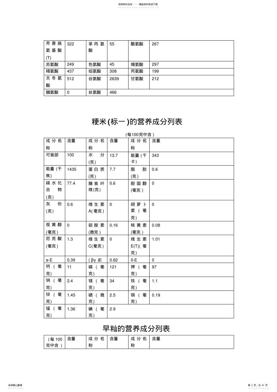 2022年食物营养成分查询 .pdf_第2页