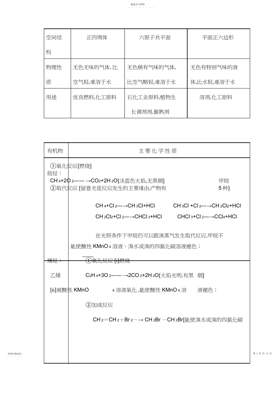 2022年高中化学必修二有机化合物.docx_第2页