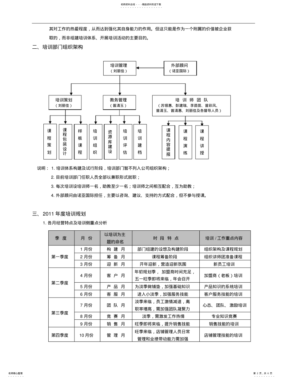 2022年培训体系构建 .pdf_第2页