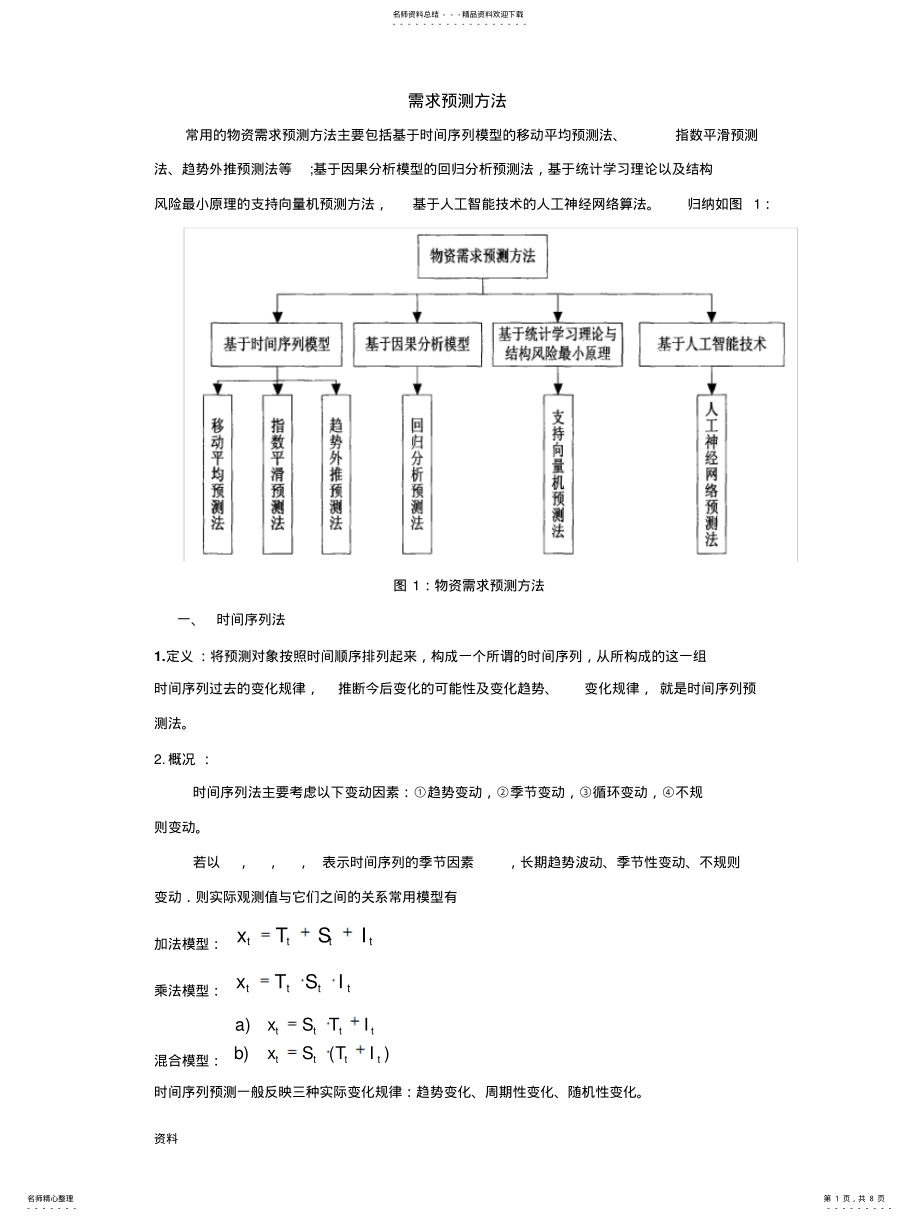 2022年需求预测方法 .pdf_第1页