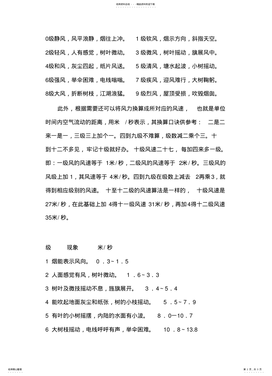 2022年风级风速对 .pdf_第2页