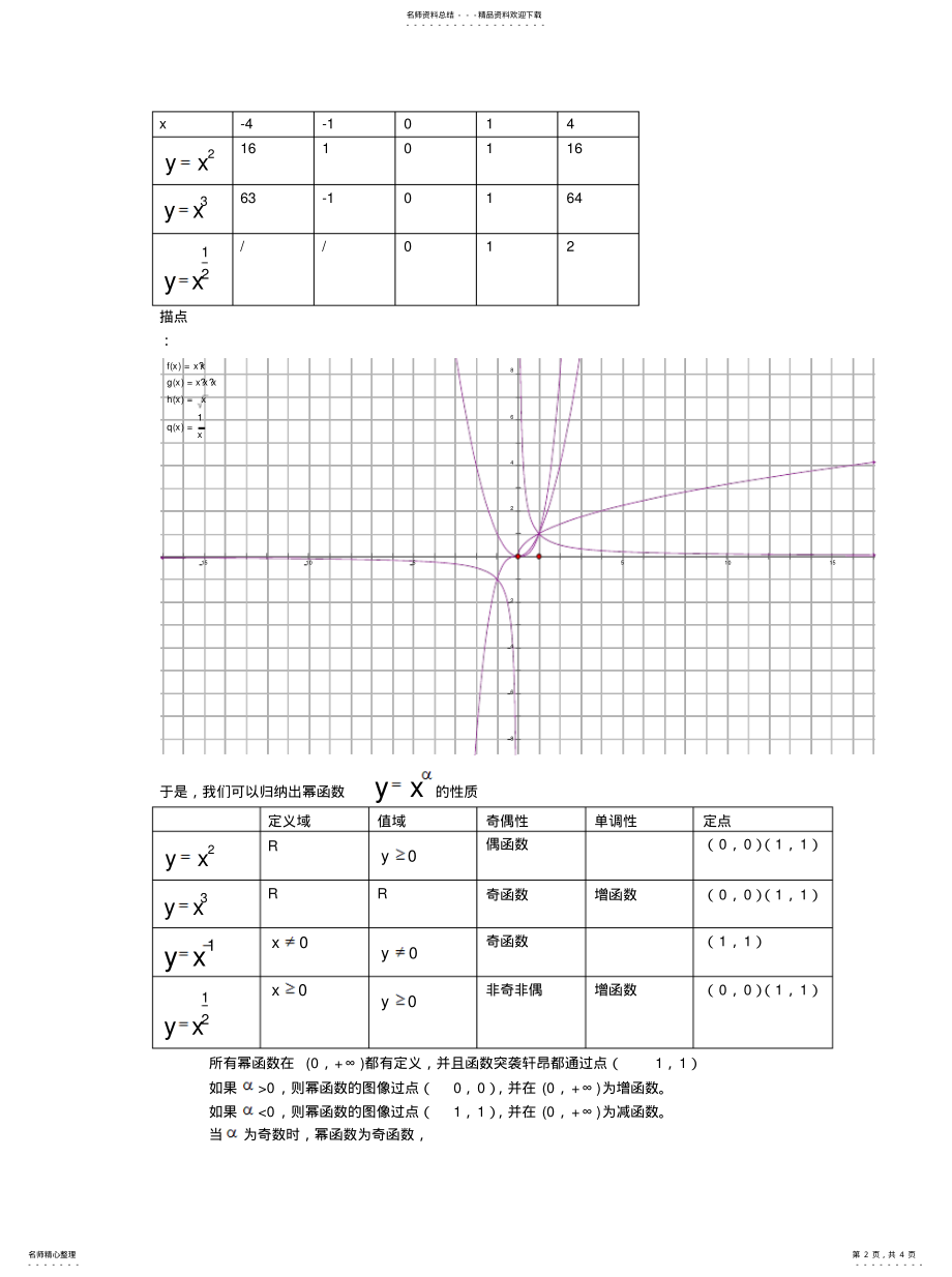 2022年幂函数教案 .pdf_第2页