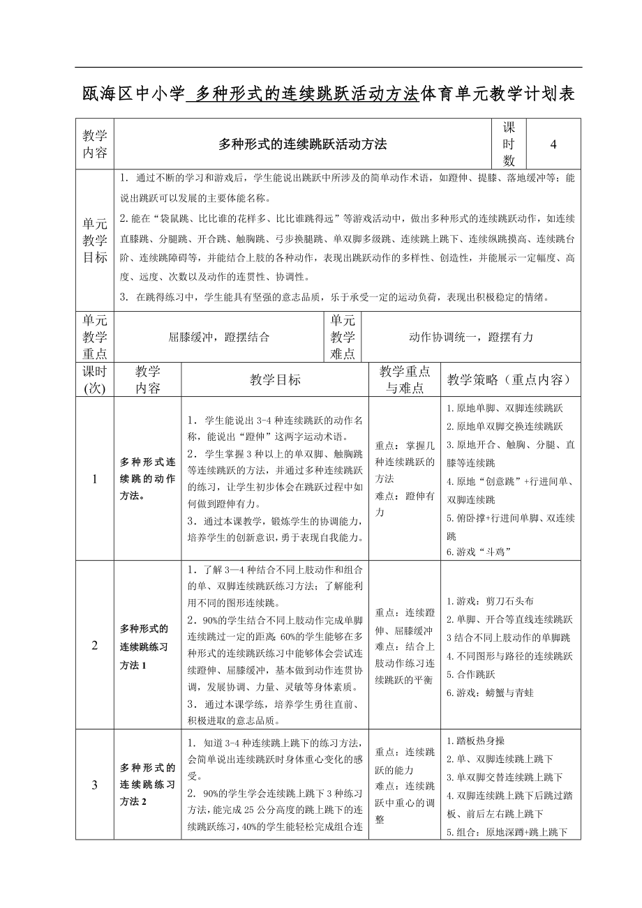 多种形式连续跳跃的练习方法1-(1)公开课.docx_第1页