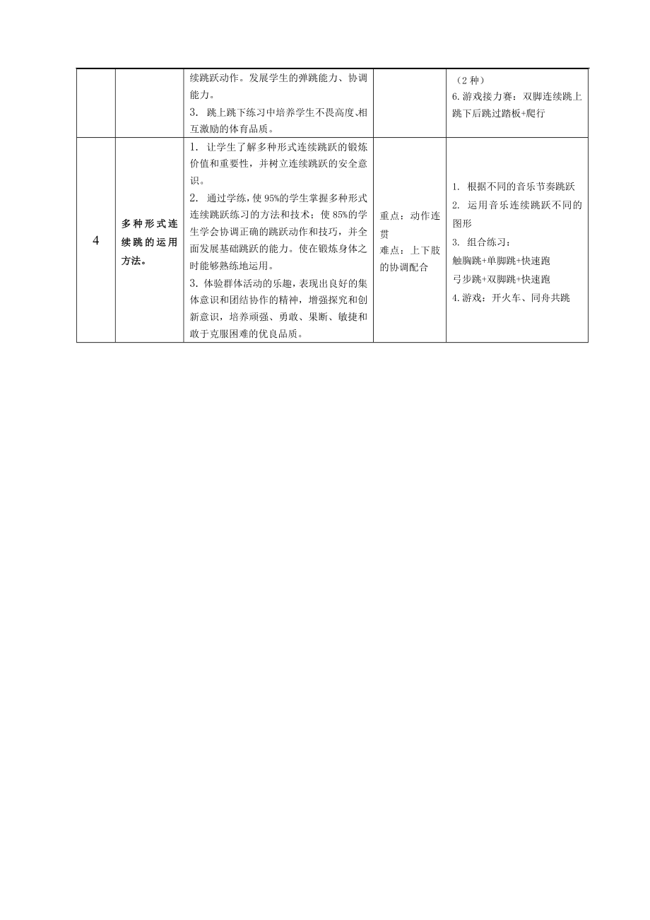 多种形式连续跳跃的练习方法1-(1)公开课.docx_第2页