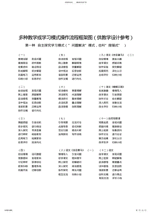 2022年多种教学或学习模式操作流程框架图 .pdf