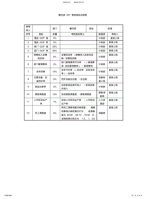 2022年餐饮部KPI考核指标说明表 .pdf