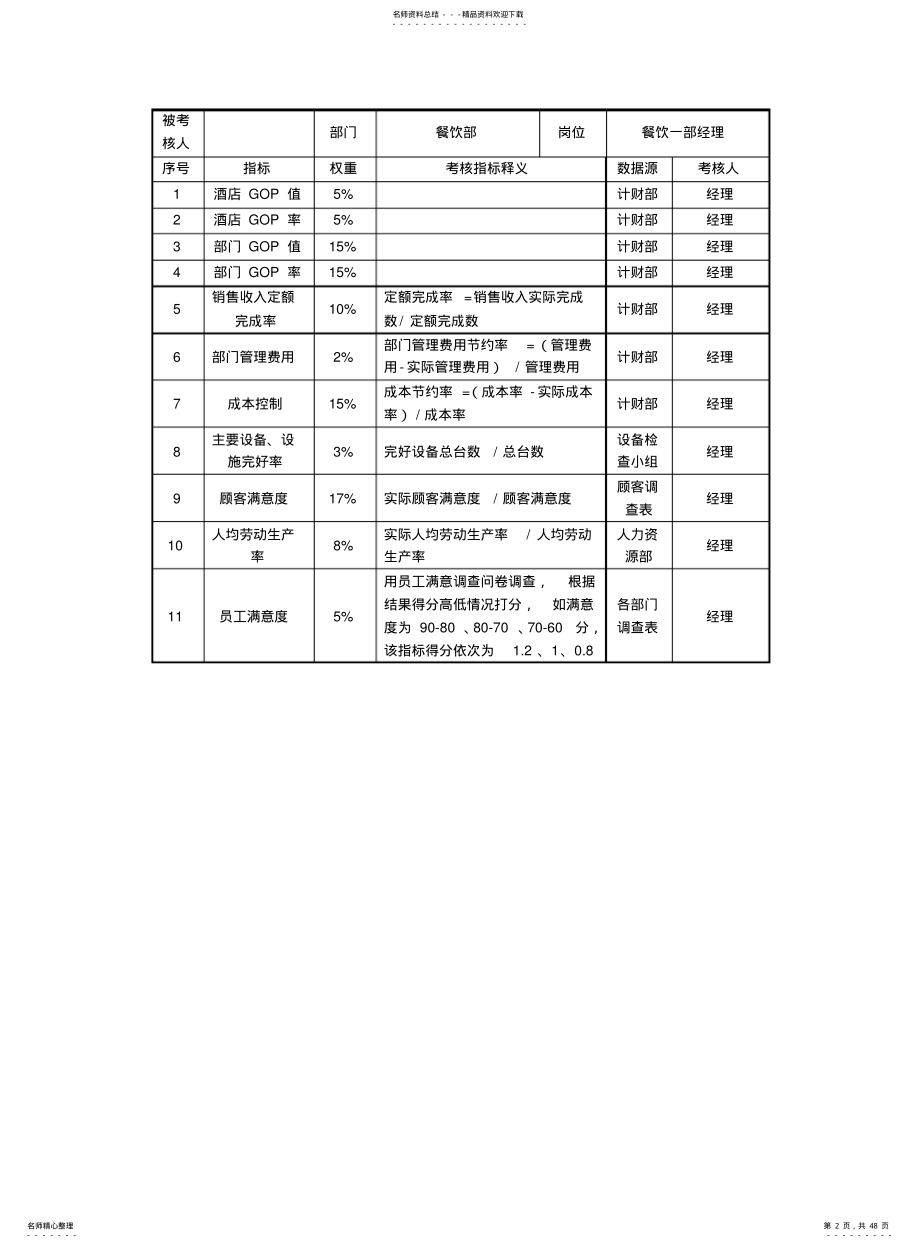 2022年餐饮部KPI考核指标说明表 .pdf_第2页