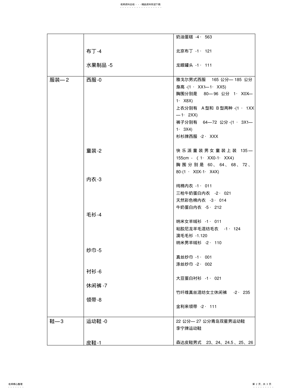 2022年层次编码 .pdf_第2页