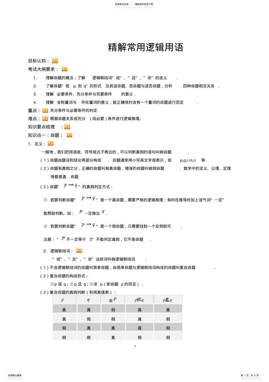 2022年常用逻辑用语知识点,推荐文档 .pdf_第1页