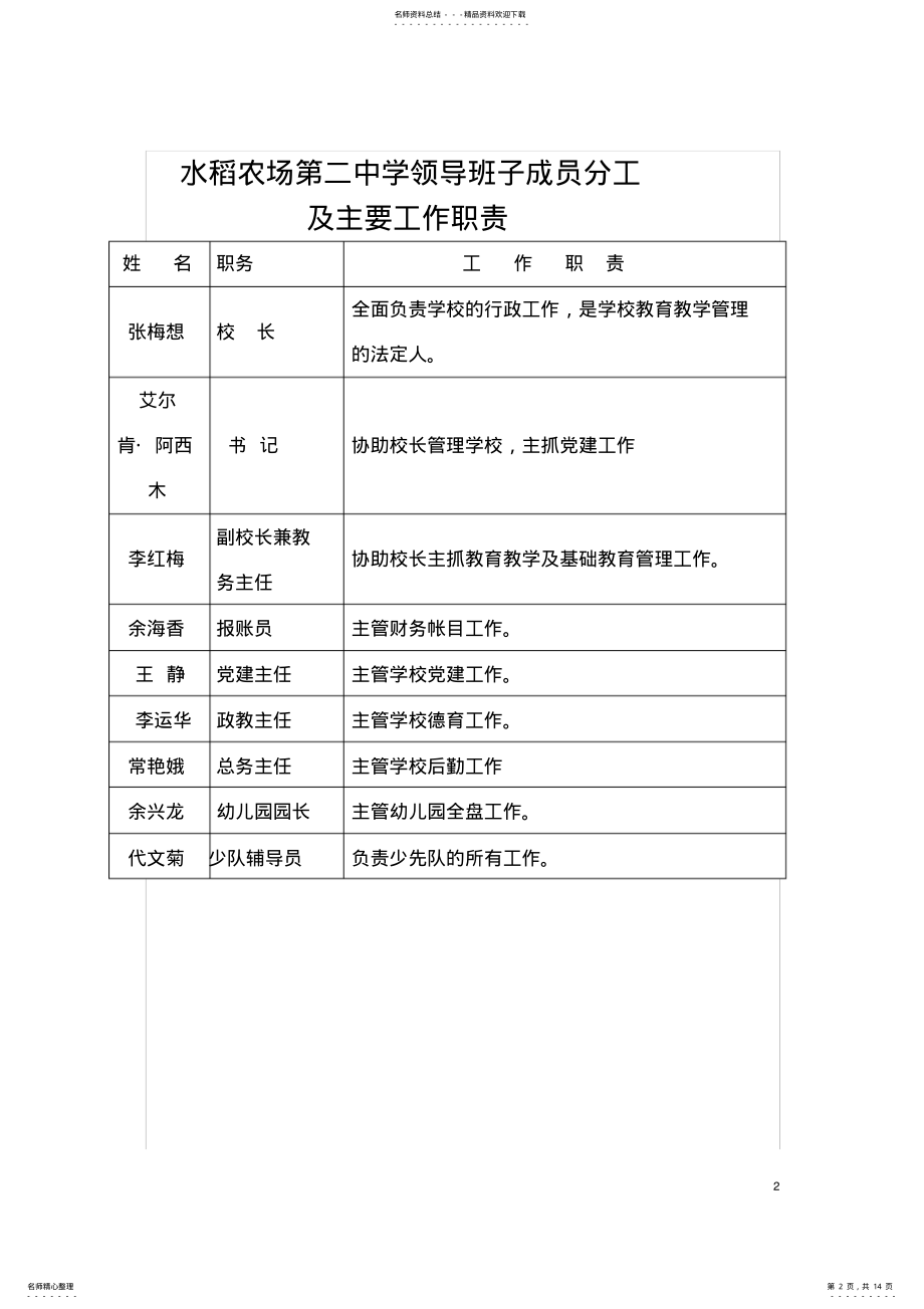 2022年学校领导班子分工及岗位职责 .pdf_第2页