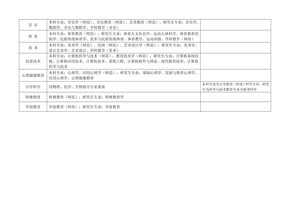 32022年南京市江宁区教育局所属学校(幼儿园)公开.doc_第2页