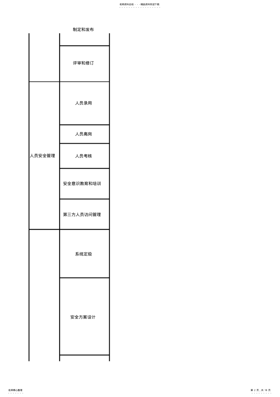 2022年安全等级保护级和级等保要求 .pdf_第2页