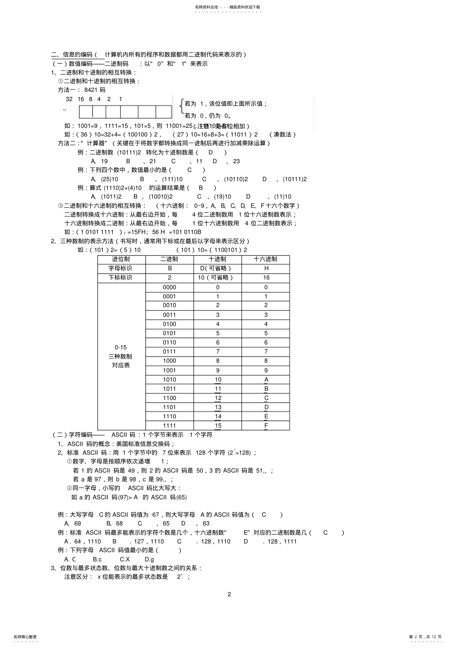 2022年高中信息技术理论知识 .pdf_第2页