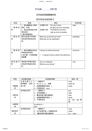 2022年小学英语时态综合练习 .pdf