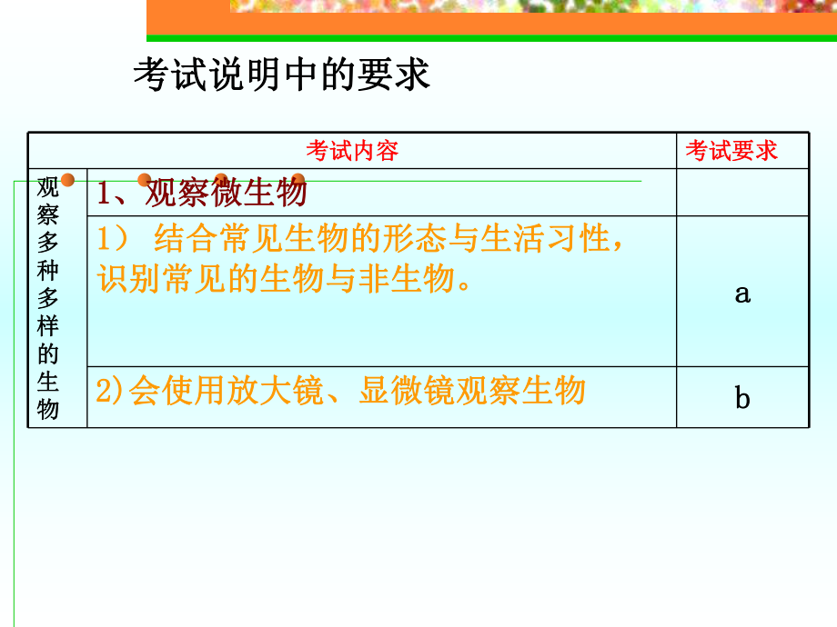 第1课各种各样的生物细胞ppt课件.ppt_第2页