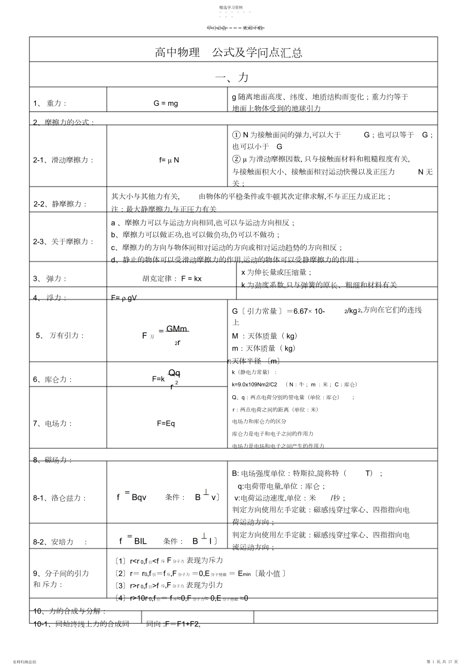 2022年高中物理公式及知识点汇总.docx_第1页