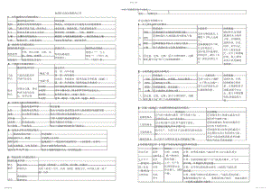 2022年高三地理综合题解题技巧思路及模板.docx