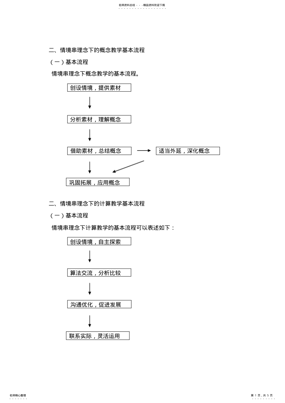 2022年小学数学种课型基本流程 .pdf_第1页