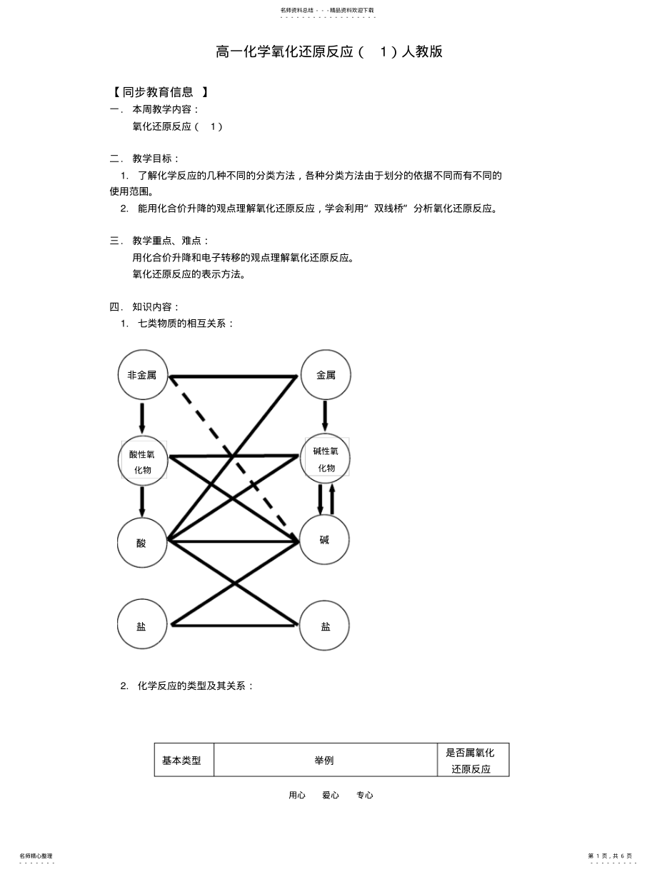 2022年高一化学氧化还原反应人教版知识精讲 .pdf_第1页