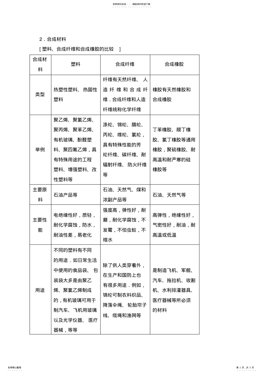 2022年高中化学专题讲座---合成材料 .pdf_第2页