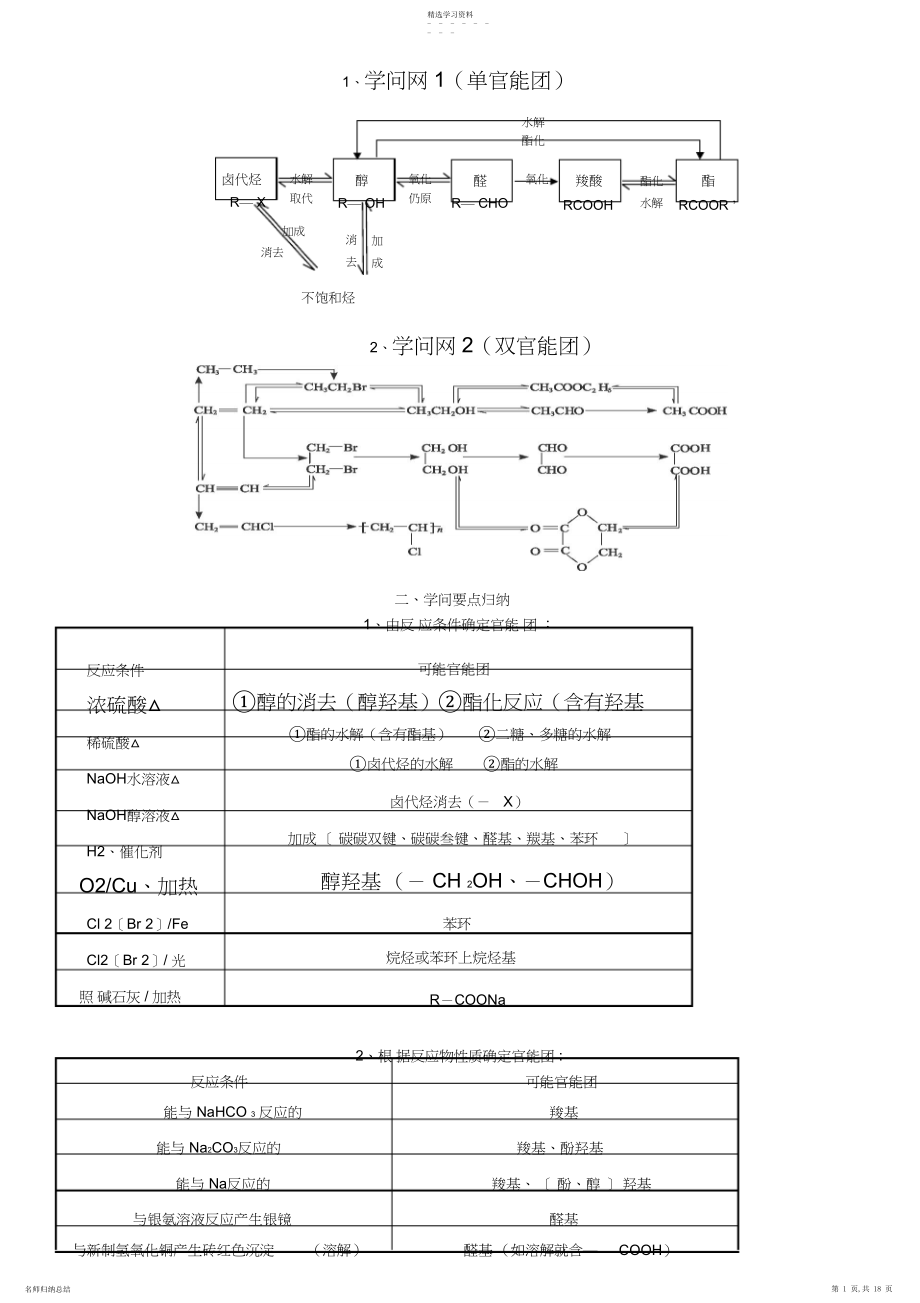 2022年高中化学复习要点之有机推断题完全解析.docx_第1页