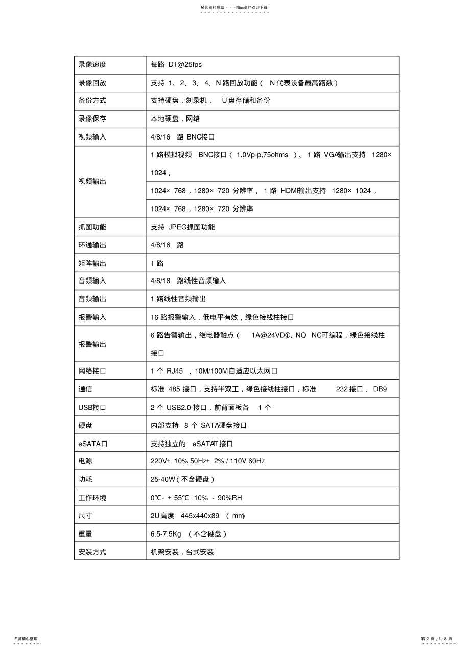 2022年安防电视监控系统设备选型 .pdf_第2页