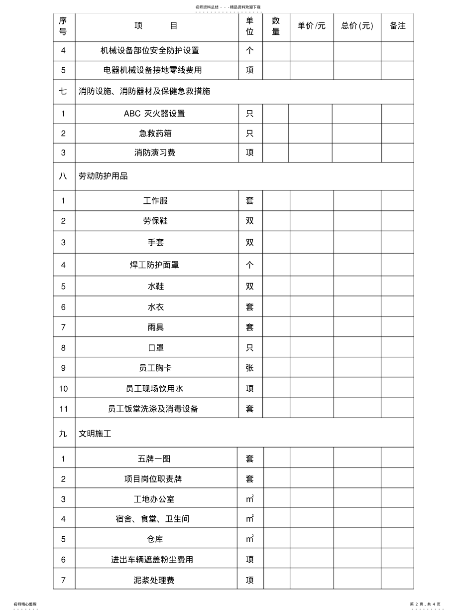 2022年安全费用一览表及使用计划 .pdf_第2页