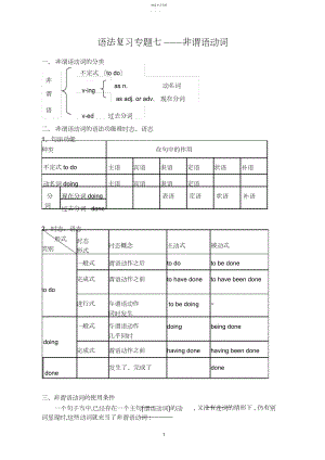 2022年非谓语动词学案-+答案.docx