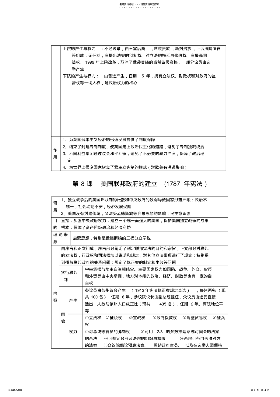 2022年高一历史复习提纲：第三单元人教版必修 .pdf_第2页