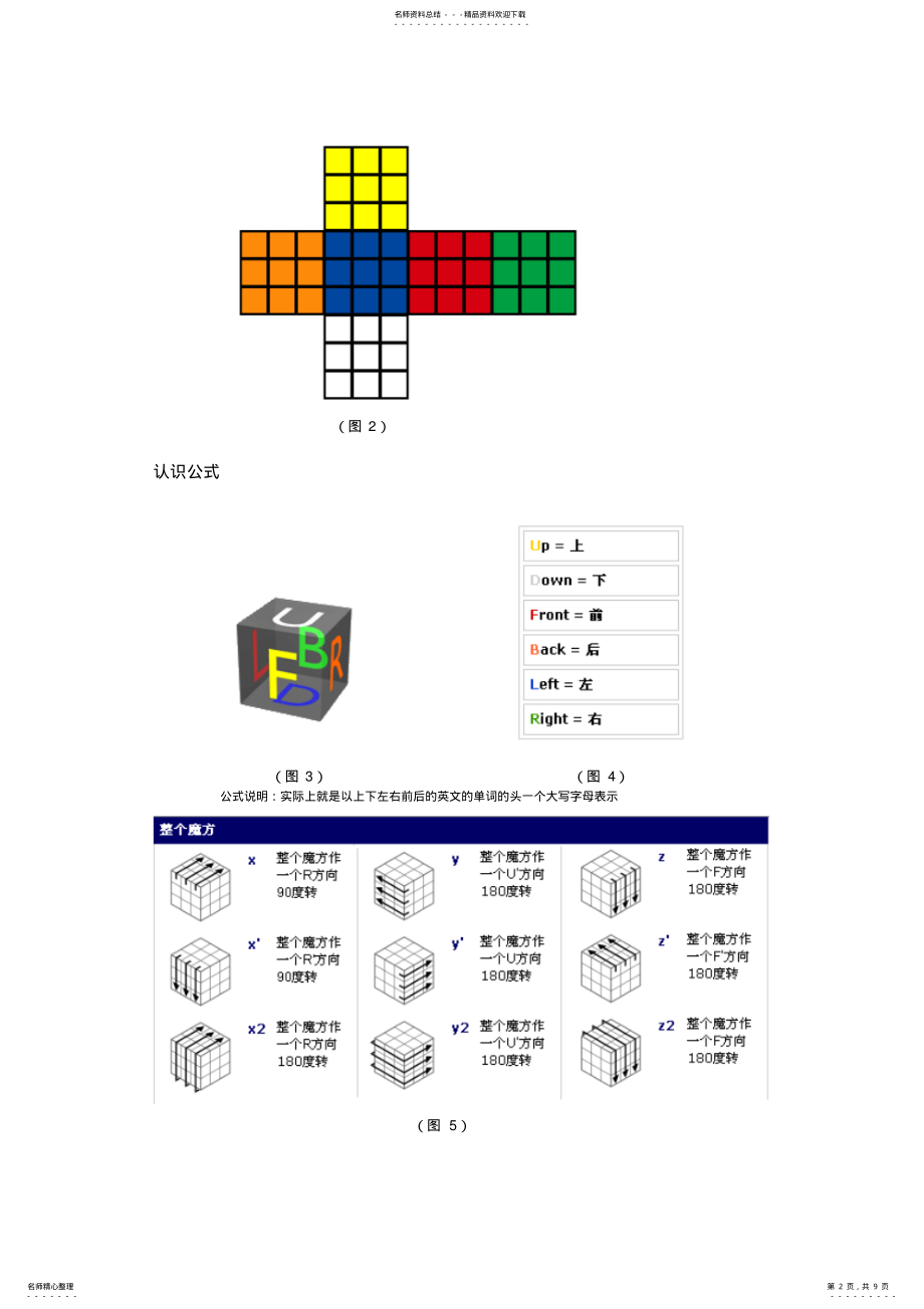 2022年小白新手教程-魔方知识 .pdf_第2页