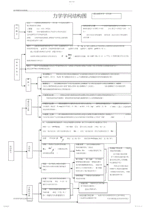 2022年高中物理知识点总结和知识网络图3.docx