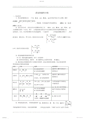 2022年高中数学平面解析几何初步经典例题.docx