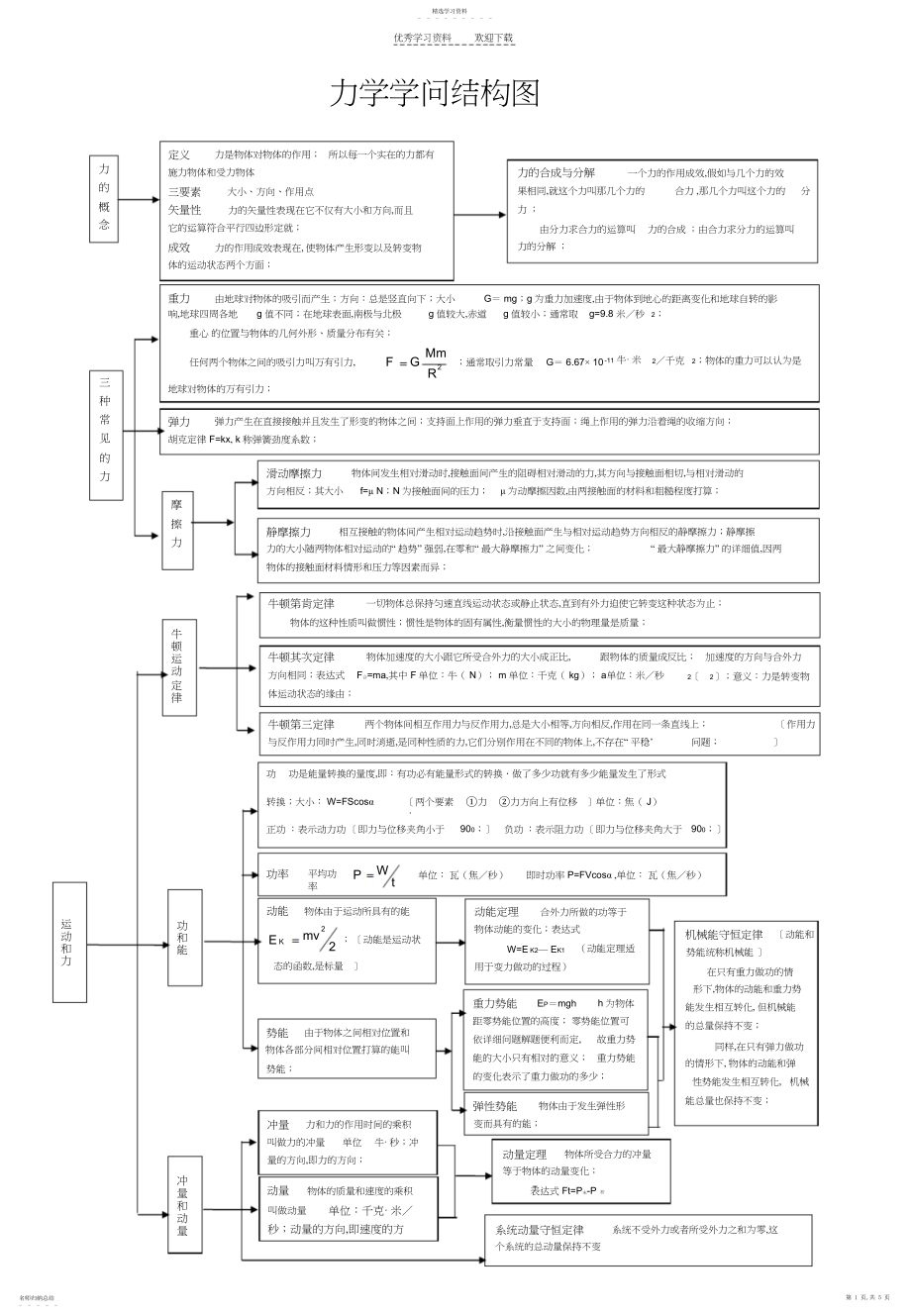 2022年高中物理知识结构.docx_第1页