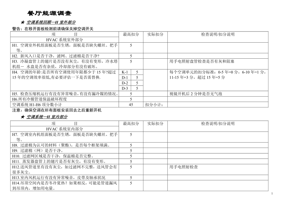 191.餐饮分店汉源东方餐厅联盟规范管理 12计划保养 能源调查表.doc_第1页