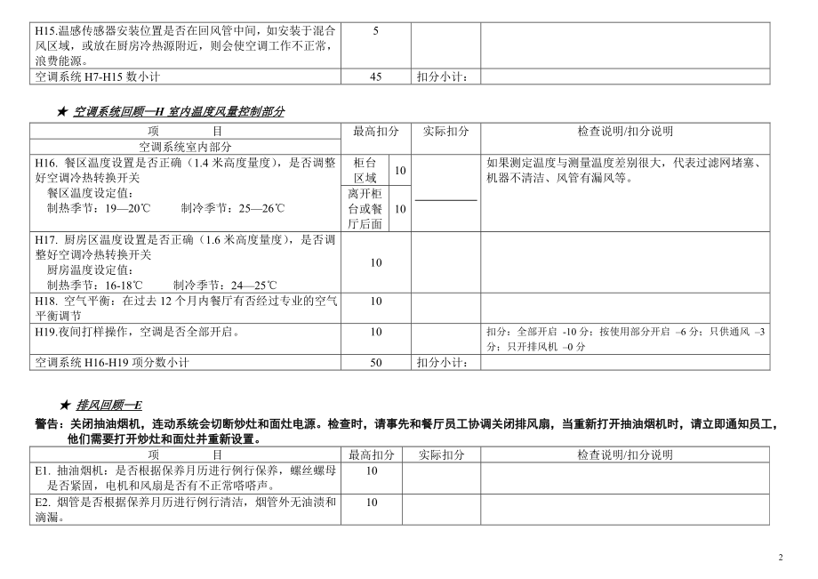 191.餐饮分店汉源东方餐厅联盟规范管理 12计划保养 能源调查表.doc_第2页