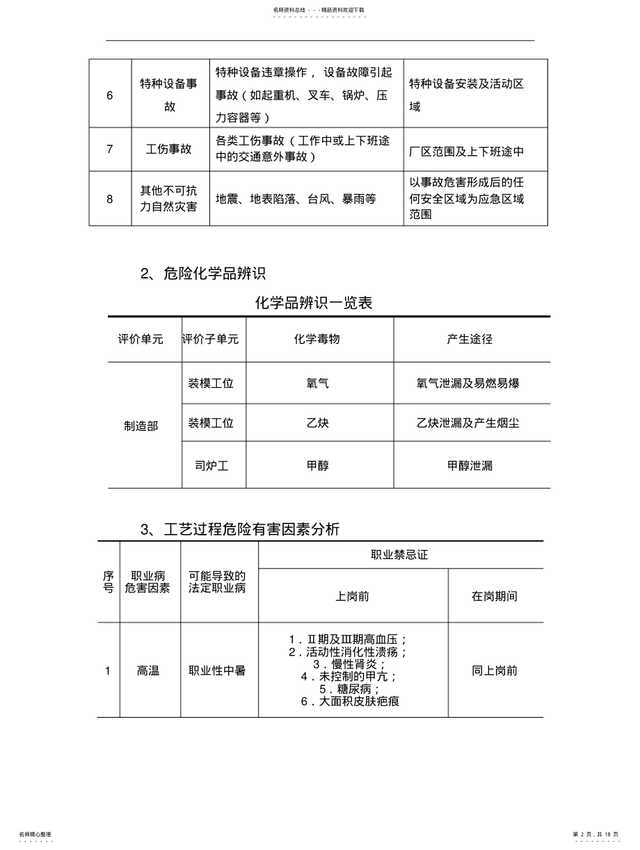 2022年风险评估和应急资源调查报告 .pdf_第2页