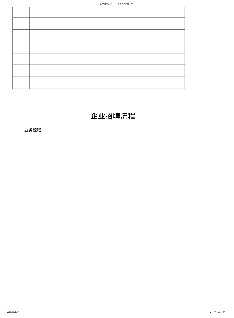 2022年青岛圣美尔集团有限公司招聘流程图 .pdf_第2页