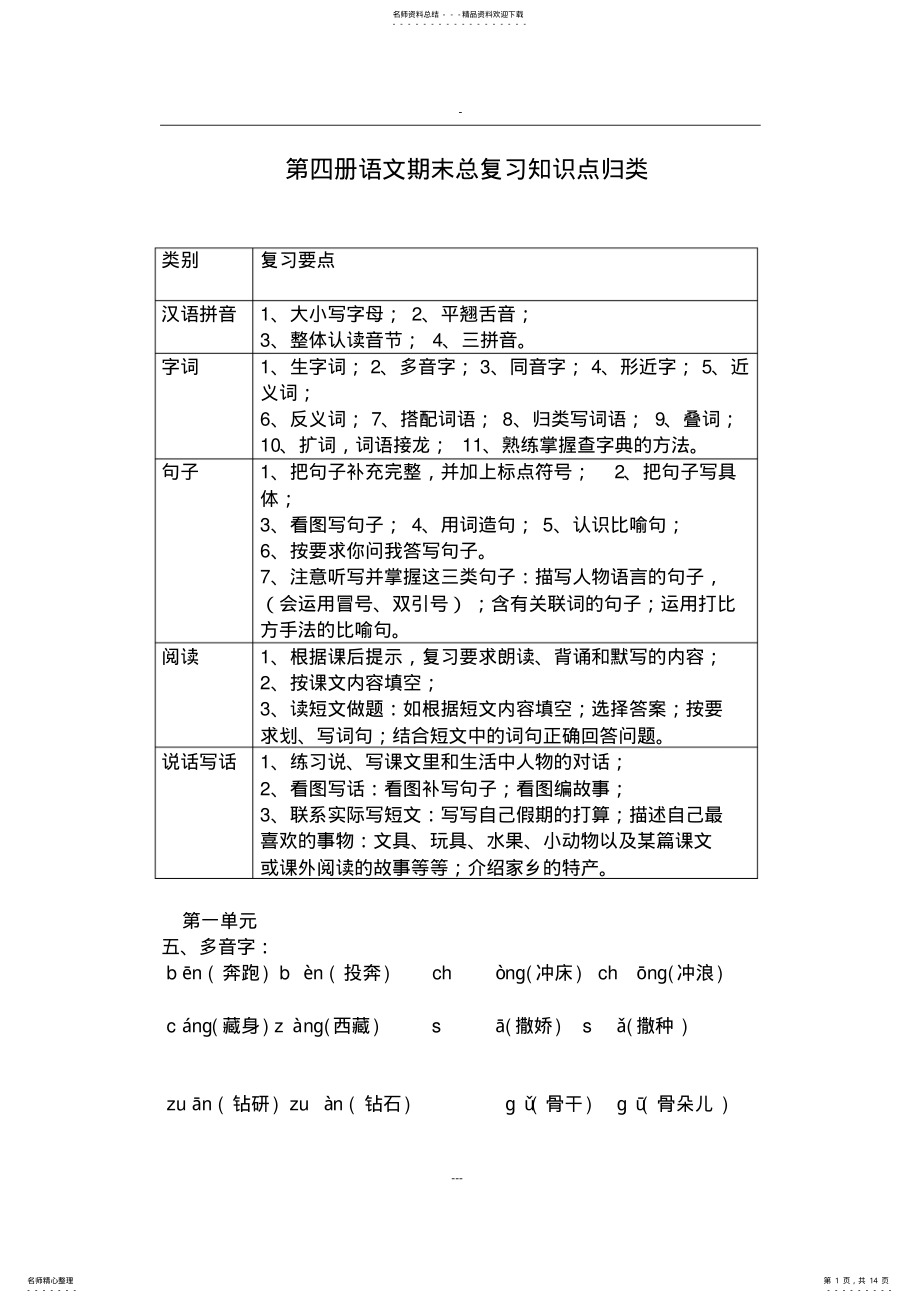 2022年小学二年级下册语文期末总复习知识点归类复习资料 2.pdf_第1页