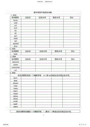 2022年高中常用不规则动词表 2.pdf