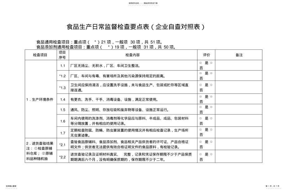 2022年食品生产日常监督检查要点表 2.pdf_第1页