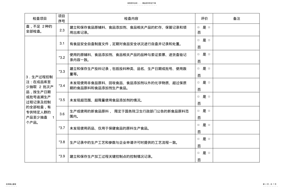 2022年食品生产日常监督检查要点表 2.pdf_第2页