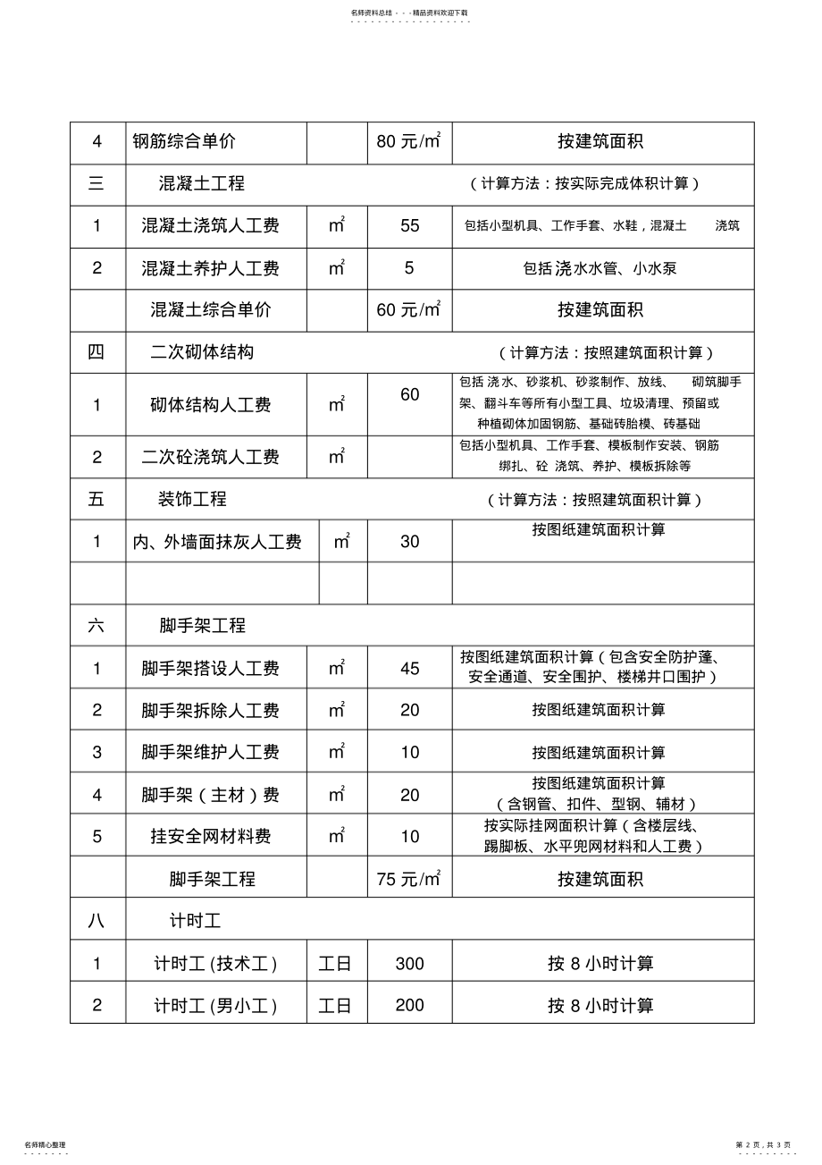 2022年项目工程劳务报价清单 .pdf_第2页