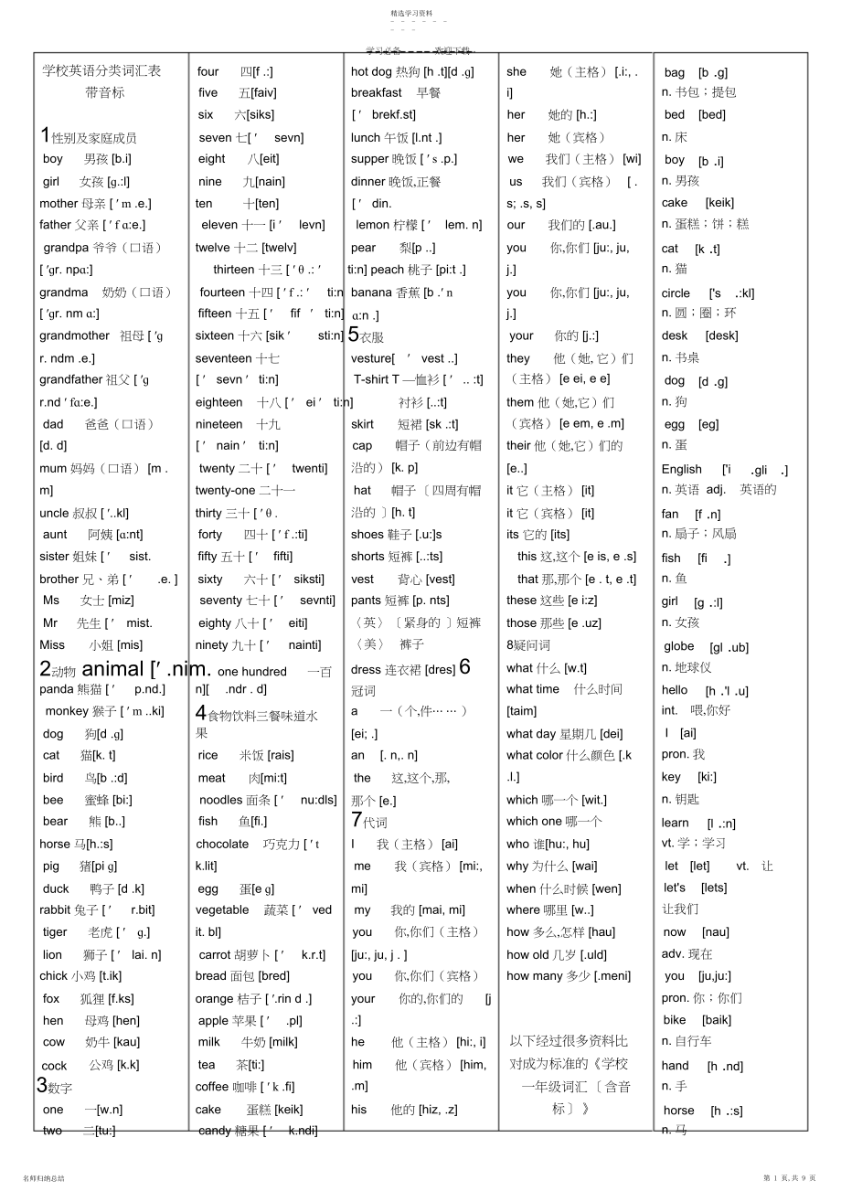 2022年小学英语分类词汇表带音标.docx_第1页